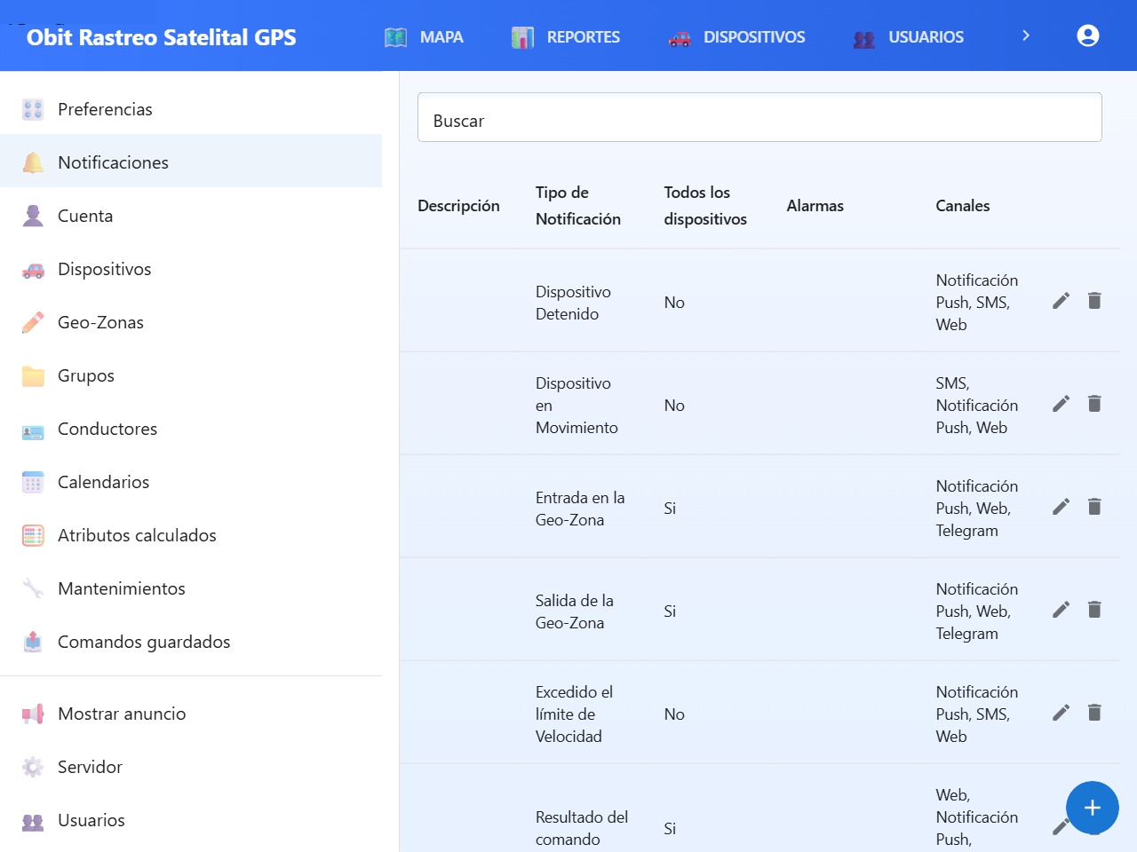 Lista de notificaciones configuradas y sus canales de envío